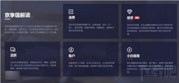 京东京享值下降怎么回事?京东京享值有什么用?