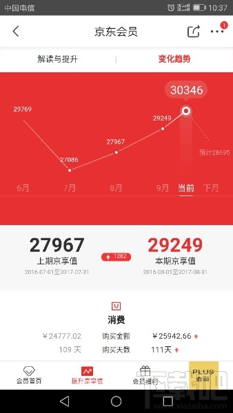 京东京享值下降怎么回事?京东京享值有什么用?