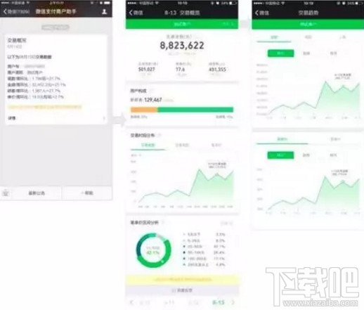 微信支付商家怎么查询交易数据？微信商家怎么申请开通数据库？