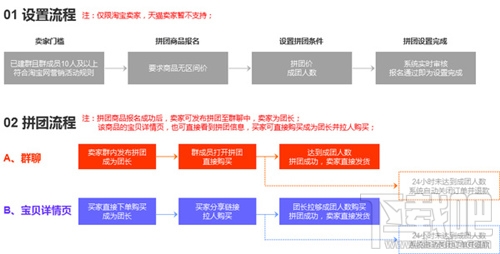淘宝拼团怎么抢？淘宝拼团怎么拼单？