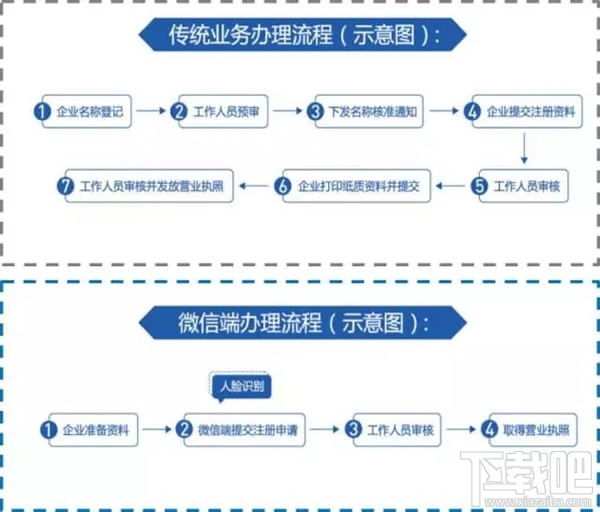 微信电子营业执照怎么办理？微信电子营业执照有什么用？