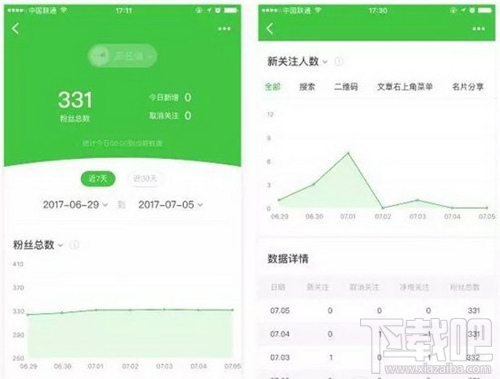 公众号数据助手有什么用?微信公众号数据怎么查询?