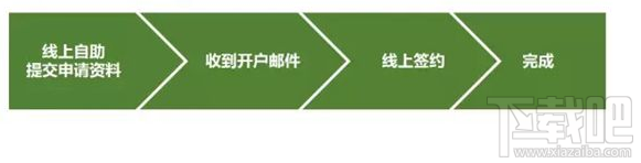 微信支付能在境外使用吗?微信支付怎么在国外使用?