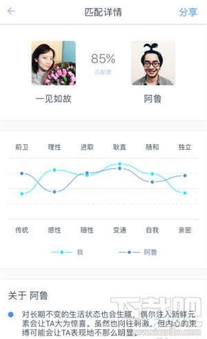 如故app怎么样?如故推荐怎么聊天?