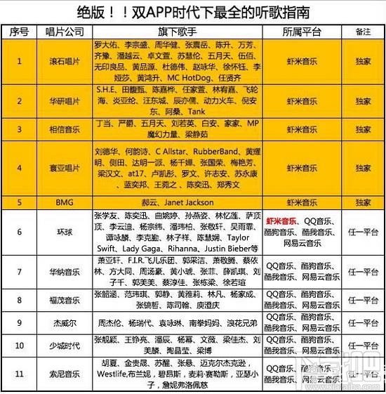 qq音乐和虾米音乐哪个好？虾米和qq音乐哪个好用歌多？