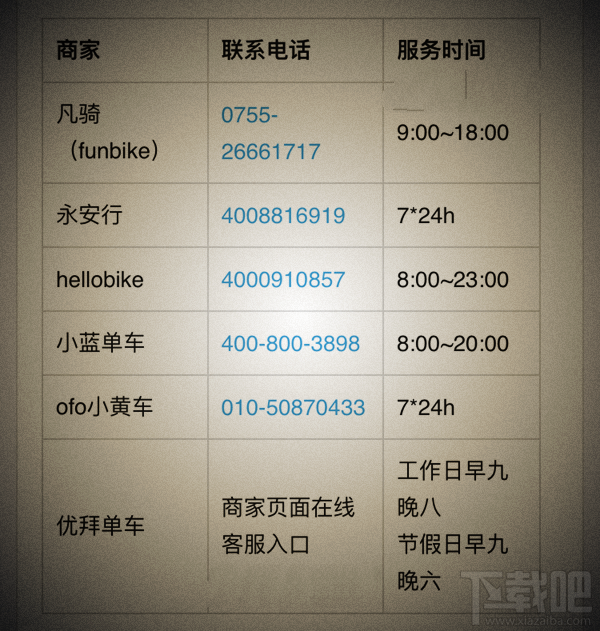 支付宝共享单车怎么退押金？支付宝如何使用共享单车？
