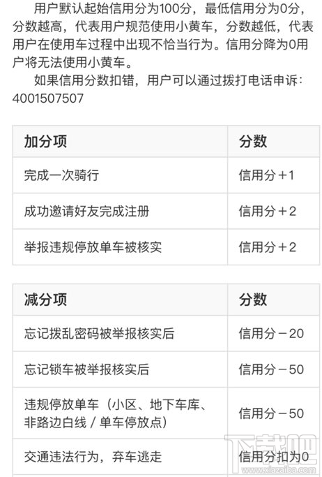 ofo信用分怎么评？ofo信用分在哪看？
