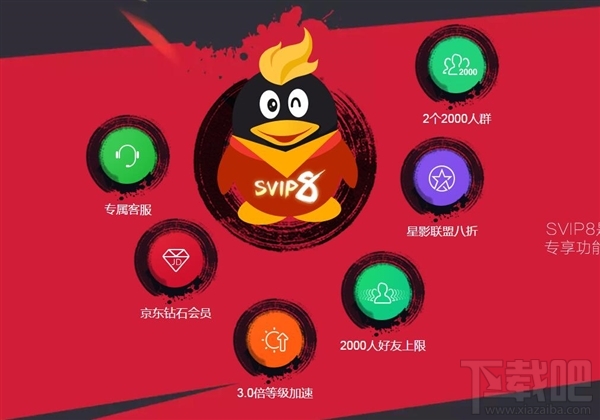 qq超级会员有什么用？qq超级会员有什么特权？