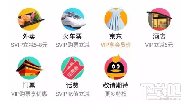 qq超级会员有什么用？qq超级会员有什么特权？