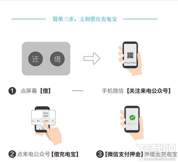 来电充电宝怎么使用？来电充电宝怎么还？