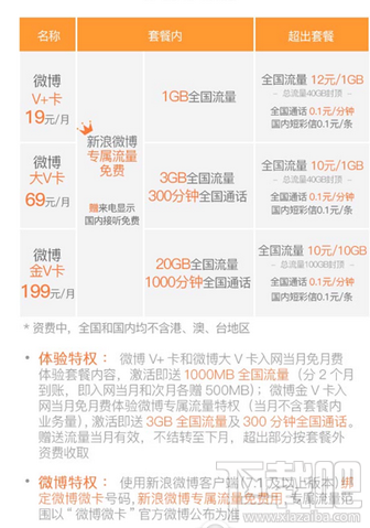 新浪微博金V卡怎么申请?新浪微博金V卡申请方法流程