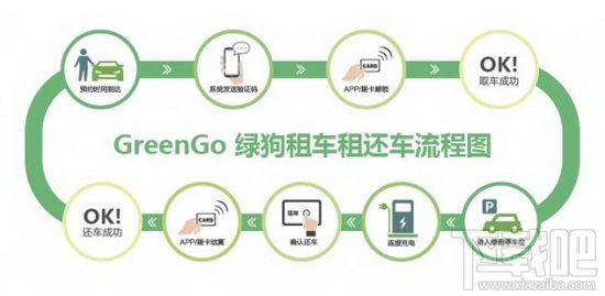 绿狗租车怎么计算时租?绿狗租车收费标准介绍