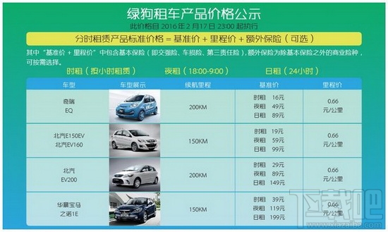 绿狗租车怎么计算时租?绿狗租车收费标准介绍