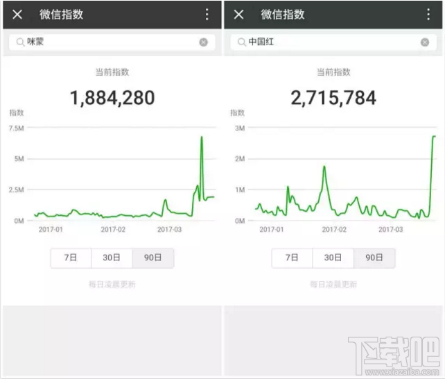微信指数怎么使用？官方版微信指数查询地址入口