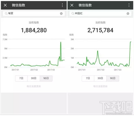 微信指数在哪里？微信指数怎么查？
