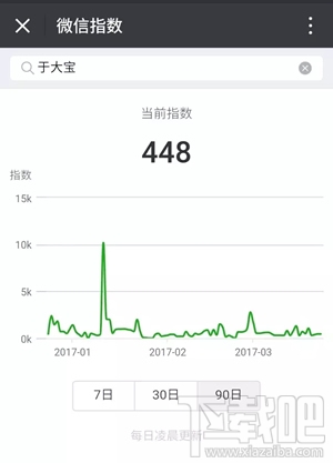 微信指数在哪里？微信指数怎么查？