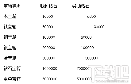 一直播宝箱任务在哪？一直播宝箱任务怎么领取钻石