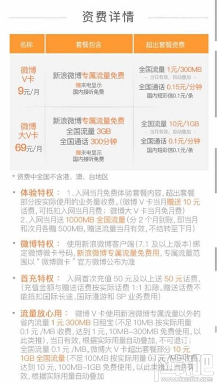 新浪微博微卡多少钱？新浪微博微卡资费标准介绍