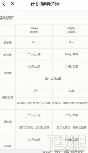 滴滴优享车型怎么申请?如何申请滴滴优享车型