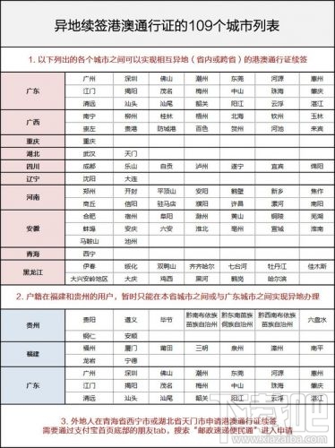 什么支付宝办理异地续签港澳通行证的城市？这109个城市可用支付宝办理！