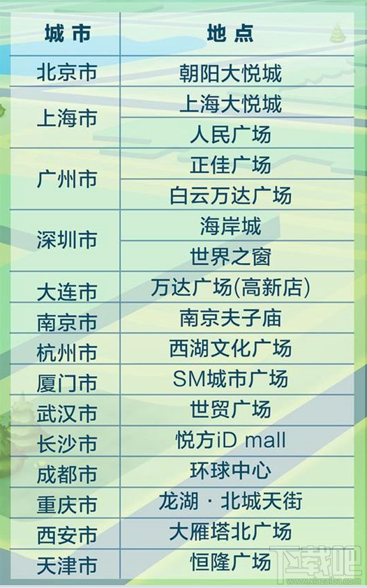QQ2.5亿现金红包在哪里?QQ2.5亿现金红包城市一览