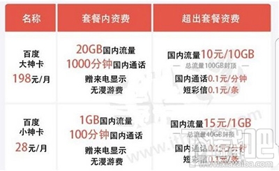 百度大神卡怎么申请？百度大神卡申请入口一览