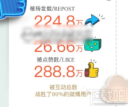 我在微博的2016怎么查看？我在微博的2016查看方法