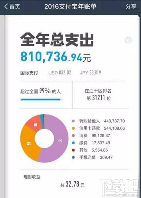 2016支付宝个人年度账单在哪看?支付宝年度账单查看方法