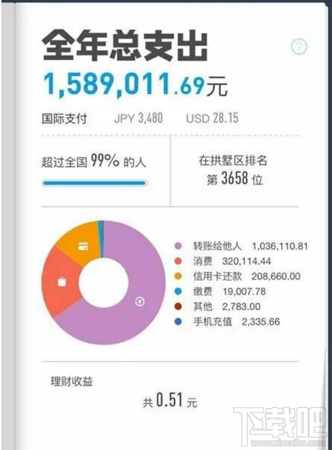 2016支付宝个人年度账单在哪看?支付宝年度账单查看方法