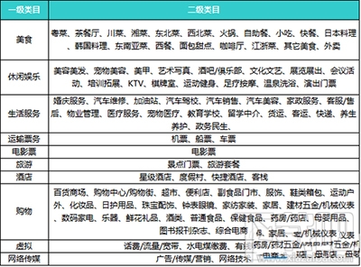 微信会员卡怎么开通?微信会员卡开通教程