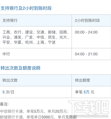 支付宝转账实时到帐怎么开通？支付宝使用积分提现秒到账方法