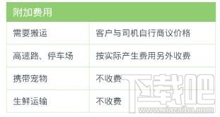 58速运是怎么收费的 58到家速运收费介绍