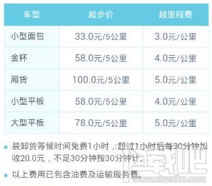 58速运是怎么收费的 58到家速运收费介绍