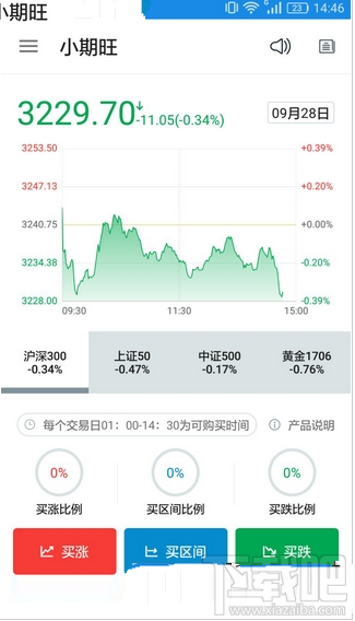 小期旺app怎么样?小期旺app有什么用?