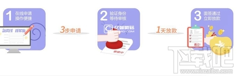 平安陆金所APP如何贷款?平安陆金所贷款方法