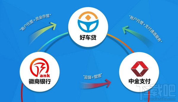 好车贷app怎么样 好车贷靠谱吗