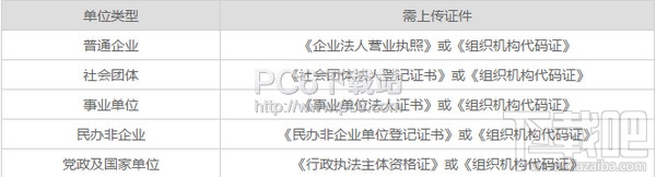 e签宝企业用户实名制条件说明