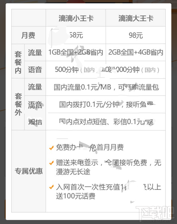 滴滴大小王卡是什么？滴滴大王卡资费标准