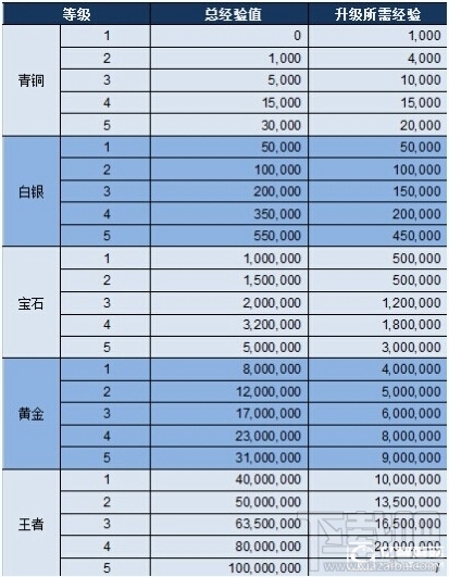 龙珠直播怎么提升等级？龙珠直播主播和观众提高等级方法详解