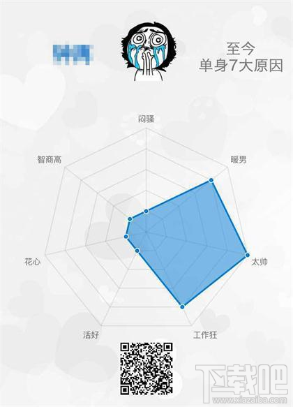 微信朋友圈上的单身狗属性测试怎么玩？