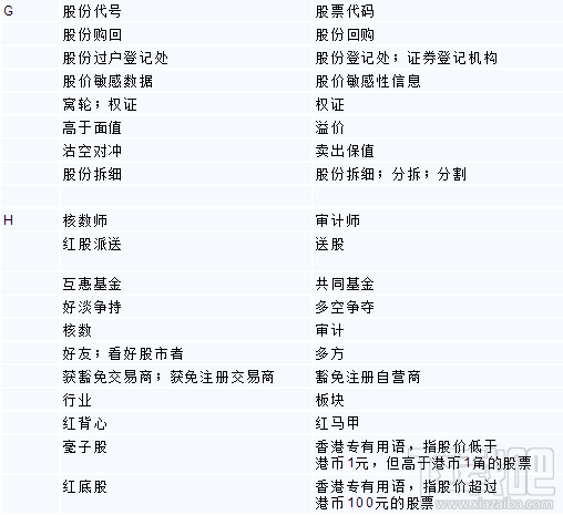 深港通怎么交易 深港通怎么买卖