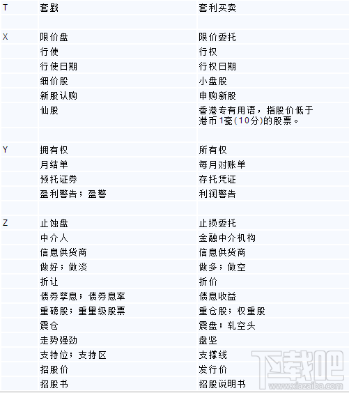 深港通怎么交易 深港通怎么买卖