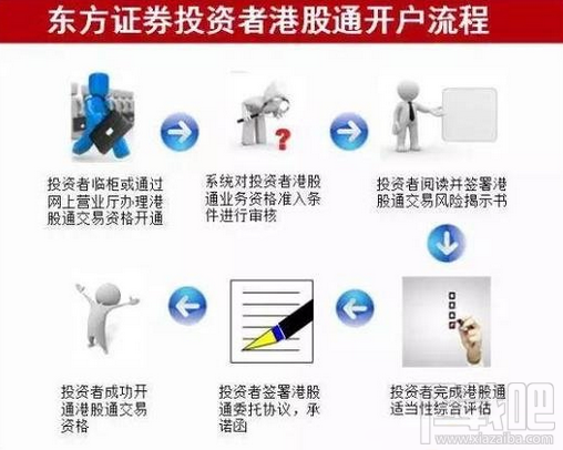 深港通怎么交易 深港通怎么买卖