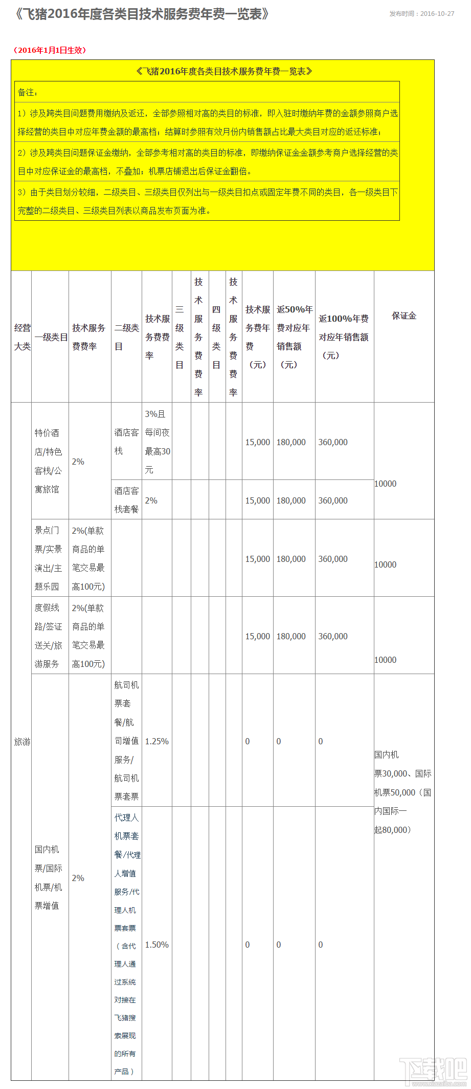 阿里旅行商家怎么收费？飞猪商家收费官方说明