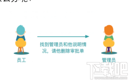 钉钉请假如何取消 钉钉请假怎么销假