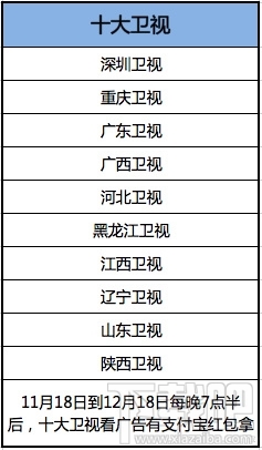 支付宝电视红包怎么玩 支付宝电视红包在哪里抢