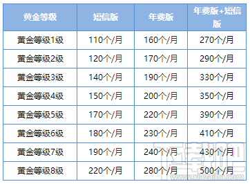 qq金豆怎么获得 qq金豆有什么作用
