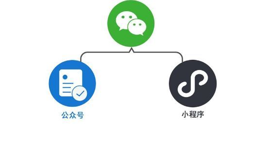 怎样申请微信公众号