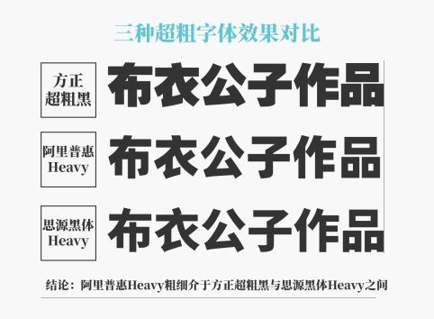 阿里巴巴普惠体和黑体区别
