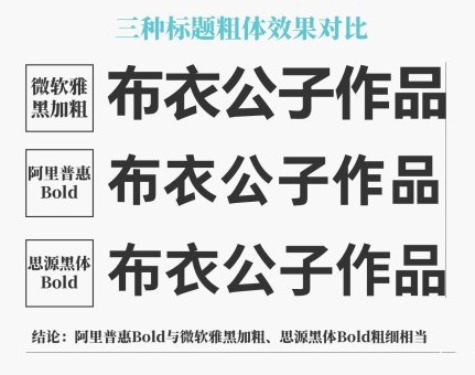 阿里巴巴普惠体和黑体区别